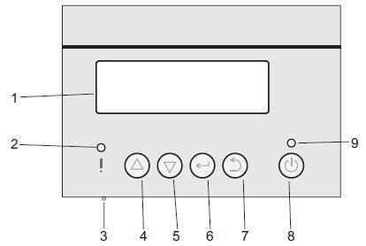 Panel sterowania ze wskaźnikiem LCD Rysunek 9 1. Wskaźnik LCD 2. Dioda świetlna w kolorze czerwonym - sygnalizacja sytuacji alarmowej i zakłóceń (świeci się) lub konieczności wymiany filtru (miga) 3.