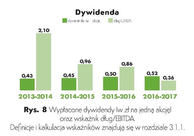 roku poprzedniego, co wynikało przede wszystkim z zysku netto w kwocie 23,1 mln zł wypracowanego za rok obrotowy i wypłaconej za rok ubiegły dywidendy.