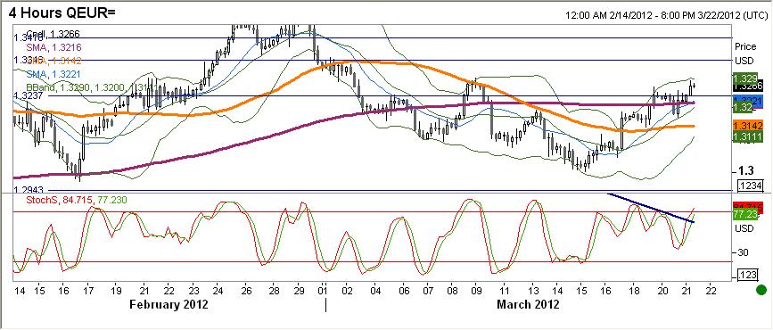 Wczorajsze dane były neutralne dla wyceny EURUSD (dotyczy to zarówno publikacji PPI dla Niemiec, jak i danych z sektora domów w USA - o drugiej danej piszemy w sekcji analizy).