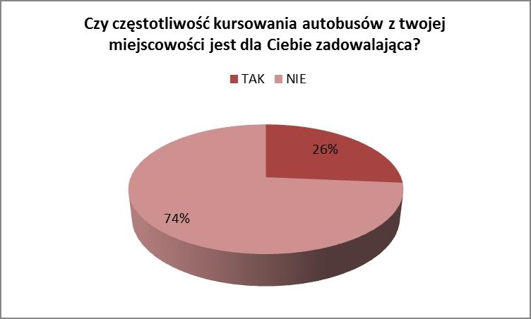 Dziennik Urzędowy Województwa Śląskiego 41 Poz. 5688 3.