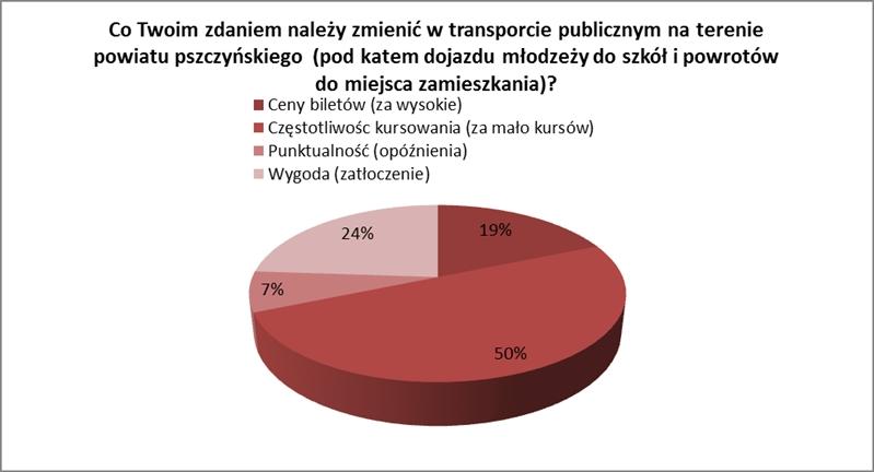 Dziennik Urzędowy Województwa Śląskiego 42 Poz. 5688 5.