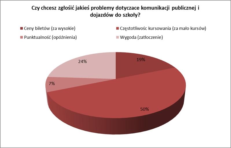 Dziennik Urzędowy Województwa Śląskiego 43 Poz. 5688 Udział w prezentowanych badaniach wzięli uczniowie różnych miejscowości wszystkich gmin Powiatu Pszczyńskiego.