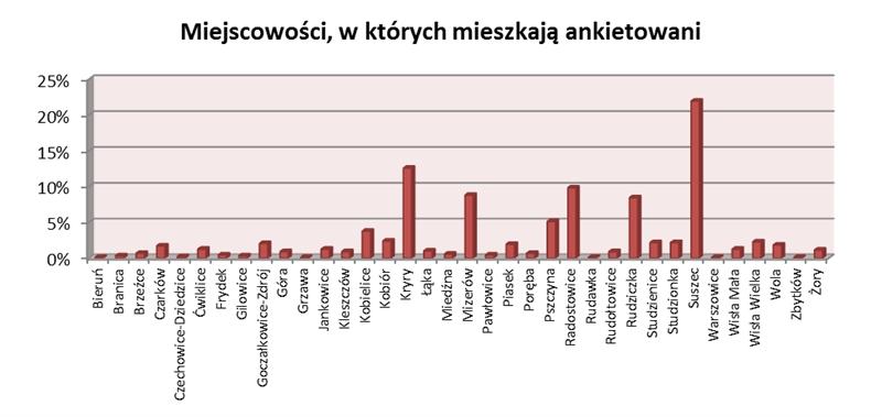 Dziennik Urzędowy Województwa Śląskiego 48 Poz.