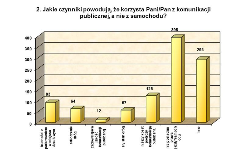 Dziennik Urzędowy Województwa Śląskiego 52 Poz.