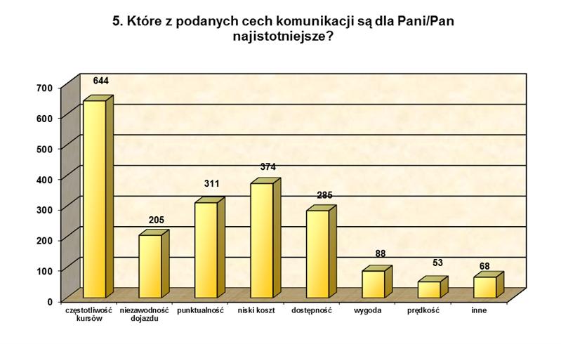 Dziennik Urzędowy Województwa Śląskiego 56 Poz.