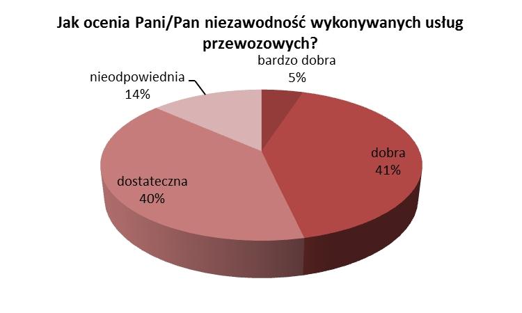 Dziennik Urzędowy Województwa Śląskiego 59 Poz.