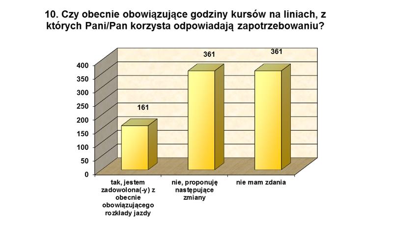 Dziennik Urzędowy Województwa Śląskiego 64 Poz.