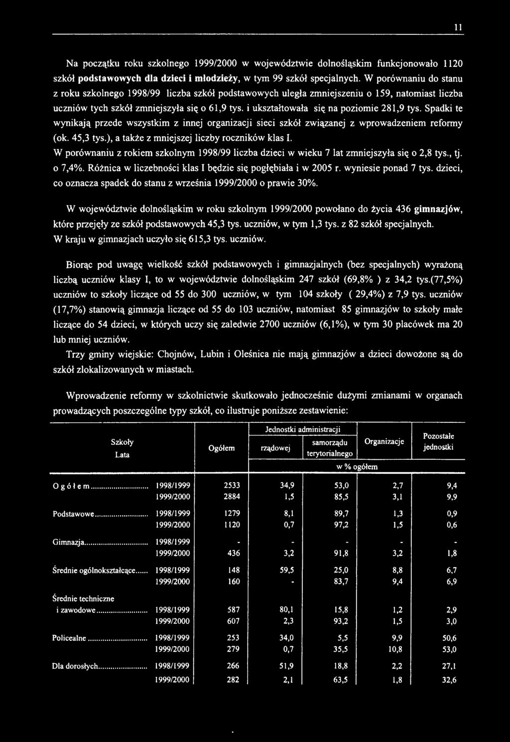 i ukształtowała się na poziomie 281,9 tys. Spadki te wynikają przede wszystkim z innej organizacji sieci szkół związanej z wprowadzeniem reformy (ok. 45,3 tys.