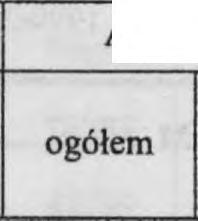 .. a 389 4595 2638 74950 36125 14351 7191 b I 415 4576 2676 76645 36710 15264 7660 na podbudowie programowej: szkoły podstawowej... a I 342 4559 2519 71908 13293 7005 b 372 zasadniczej szkoły zawodowej.