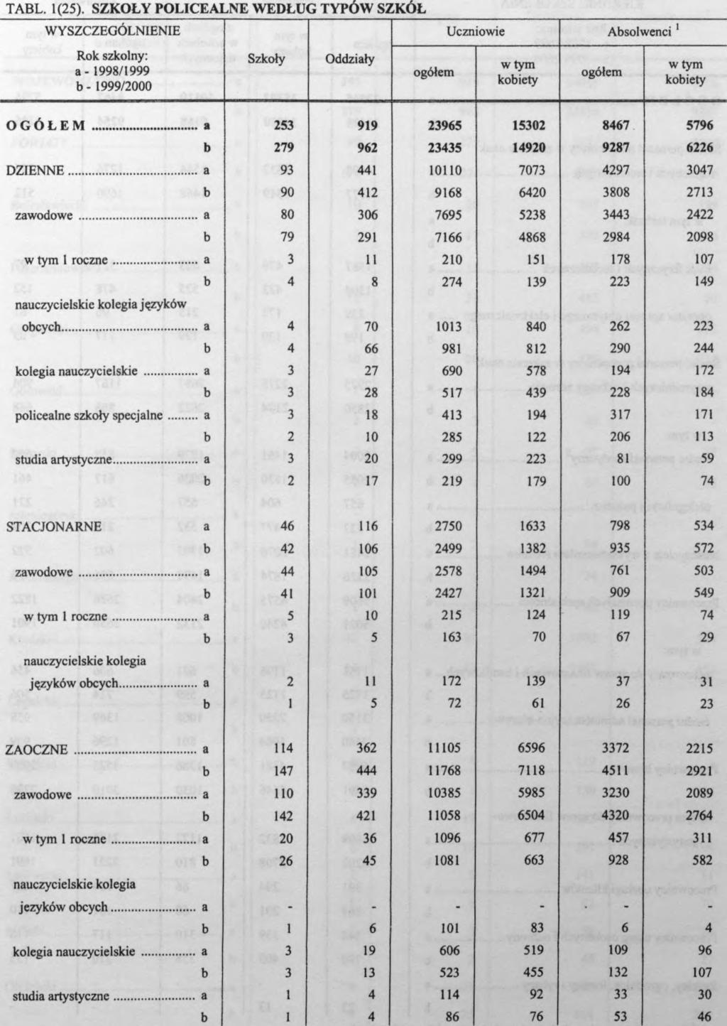 .. kolegia nauczycielskie policealne szkoły specjalne studia artystyczne STACJONARNE zawodowe .