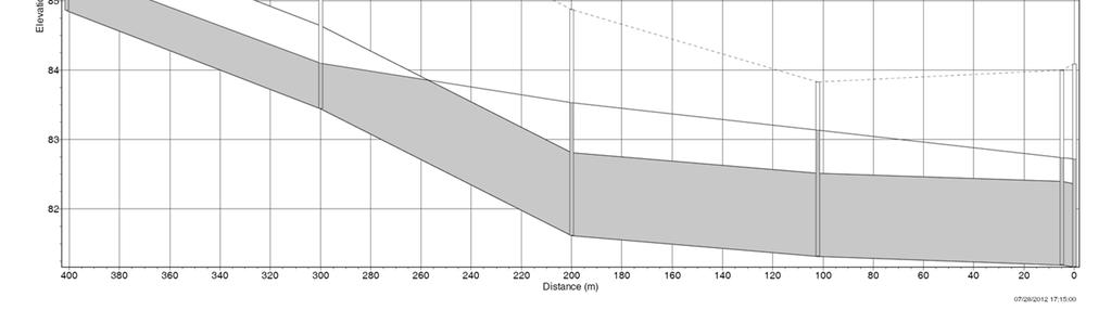 Channel profile Kazimierza Wielkiego Street (rainfall - 13.06.2012) Rys. 12.