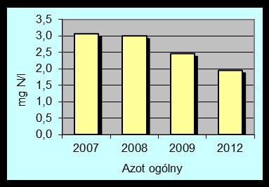 w sprawie sposobu klasyfikacji stanu jednolitych części wód powierzchniowych oraz