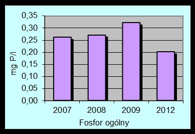 1545) *rozporządzenie Ministra Środowiska z dnia 11.02.2004 r.