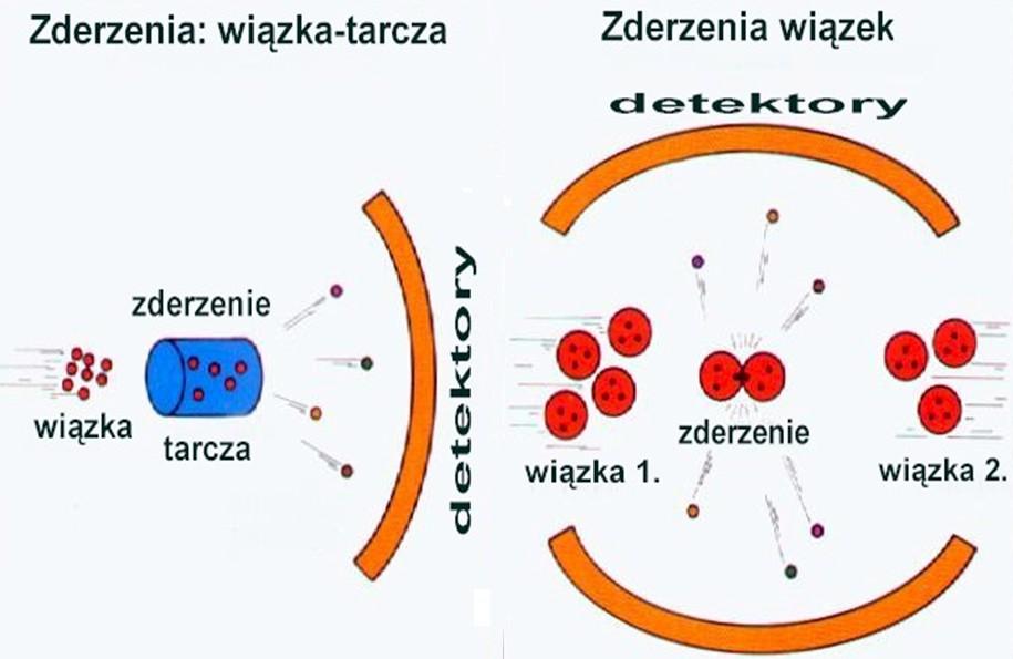 Zakrzywiamy i