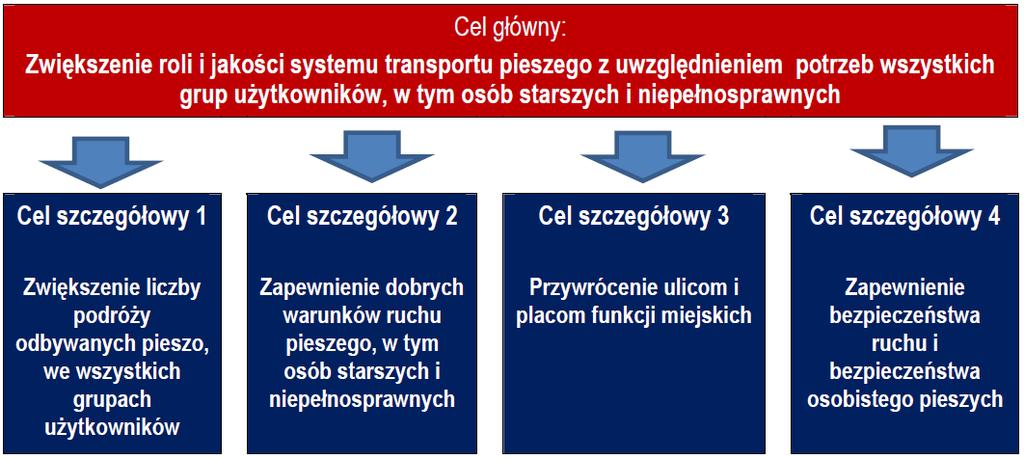 Ruch pieszy w