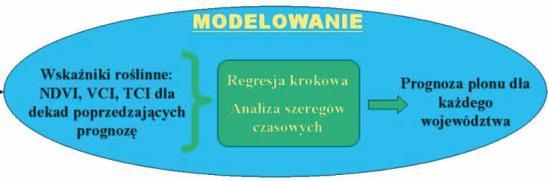 Zastosowanie teledetekcji