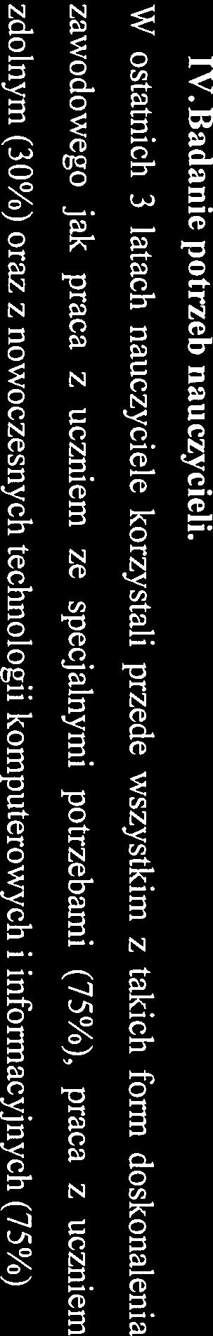 Wykres 11 Nowe sprzęty potrzebne iy szkole Doposażenie szkoły 80,00 70,00 60,00 50,00 40,00 30,00 20,00 10,00 0,00 Ta bi ca Projektor Kompu ter Tab let interaktywna interaktywny I Doposażenie szkoły