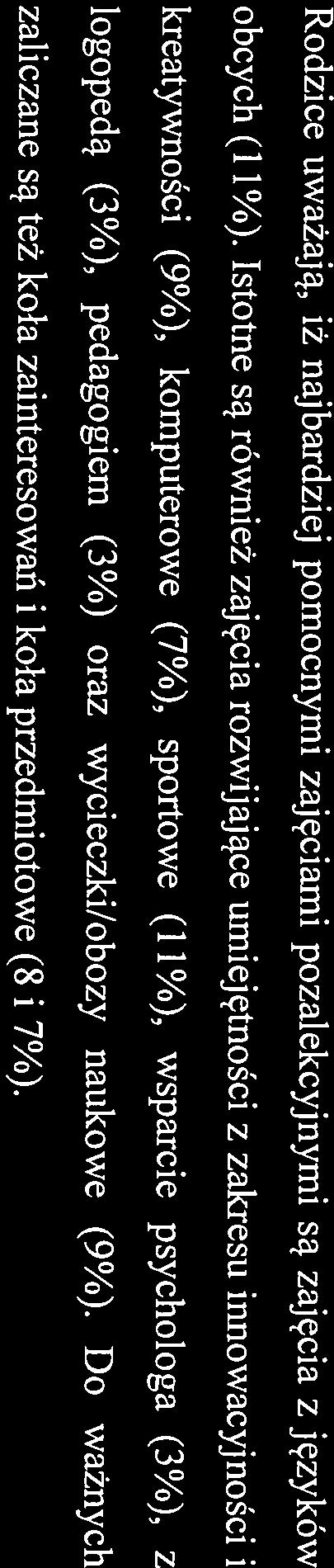 kreatywności (9%), komputerowe (7%), sportowe (11%), wsparcie psychologa (3%),