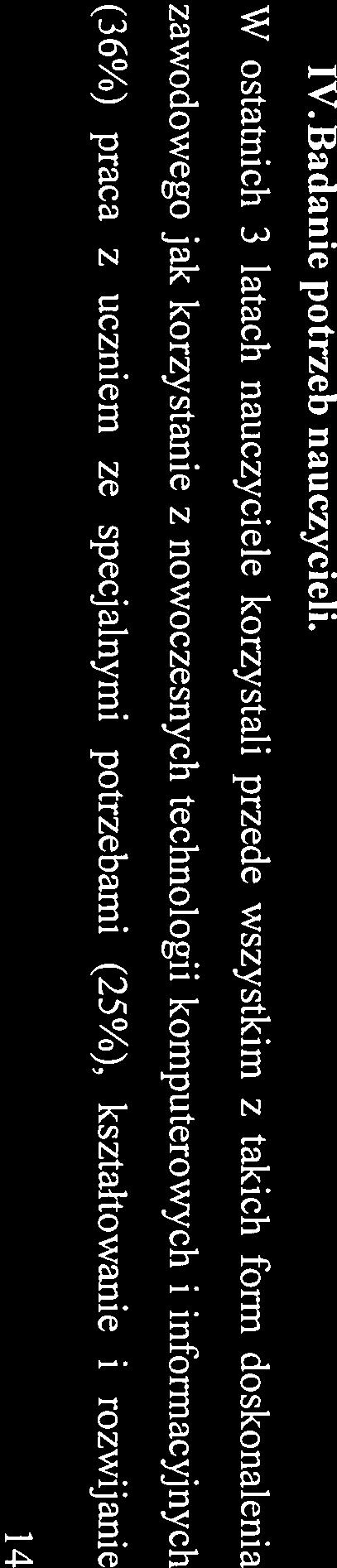00% tablica interaktywna projektor interaktywny komputer tablet inny Jtelefon/ 100% nauczycieli uważa, że Szkoła potrzebuje doposażenia w pomoce dydaktyczne oraz specjalistyczny sprzęt do