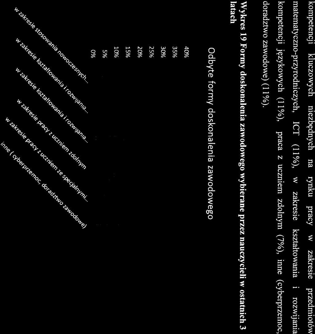 kompetencji kluczowych niezbędnych na rynku pracy w zakresie przedmiotów matematyczno-przyrodniczych. ICT (11%), w zakresie kształtowania i rozwijania kompetencji językowych (1 1%).