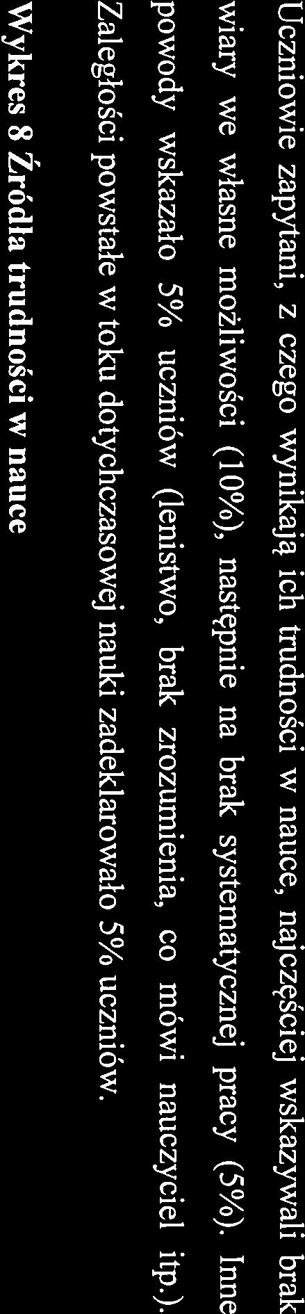 Gmina 2 0,00% 10,00% 0,00% Cz. Pierwsza Cz.