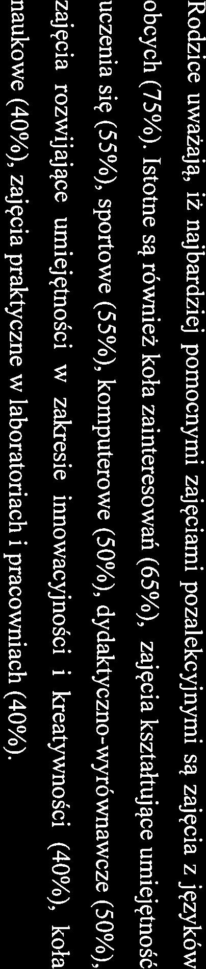 Dzieci, które nie korzystają z zajęć pozalekcyjnych najczęściej nie znalazły oferty dla siebie lub wg rodziców są leniwe.