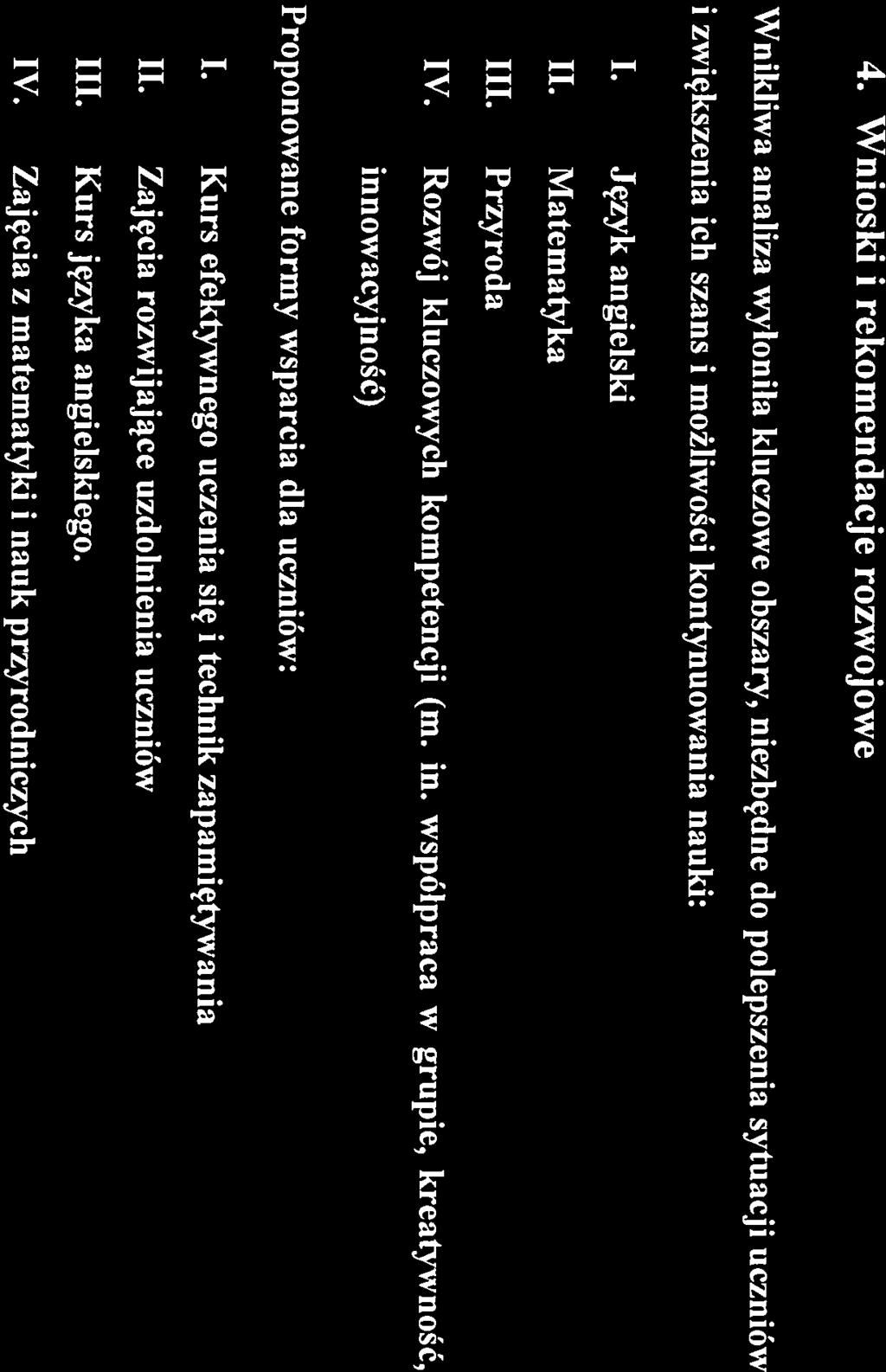 Kurs efektywnego uczenia się i technik zapamiętywania II. Zajęcia rozwijające uzdolnienia uczniów III. Kurs języka angielskiego. IV.
