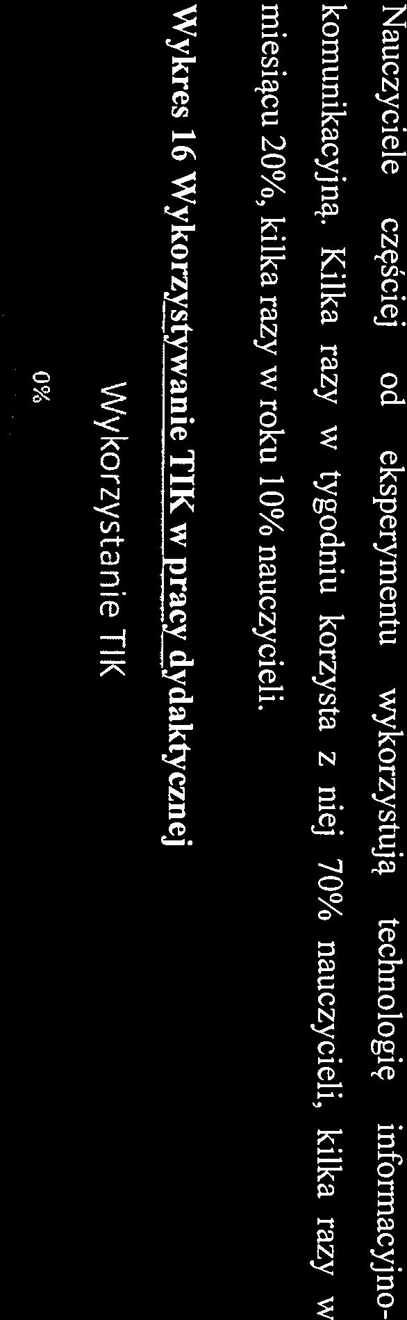 Wykres 15 Wykorzystywanie metody ekspymentu Wykorzystywanie metody eksperymentu nigdy Idlka ra: z IiII a dzy Vi