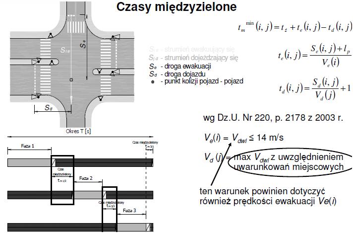 50 km/h 20 km/h (Ok. 50 km/h) Ve prędkość ewakuacji Vd prędkość dojazdu Vdwl maks. prędkość dopuszczalna 27 Wg. DZ.