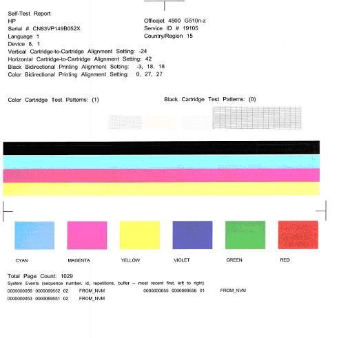 Rozdział 7 Raport na stronie testowej Postępuj według poniższych kroków by wydrukować i ocenić raport diagnostyczny. 1. Załaduj zwykły, biały papier formatu letter lub A4. 2.