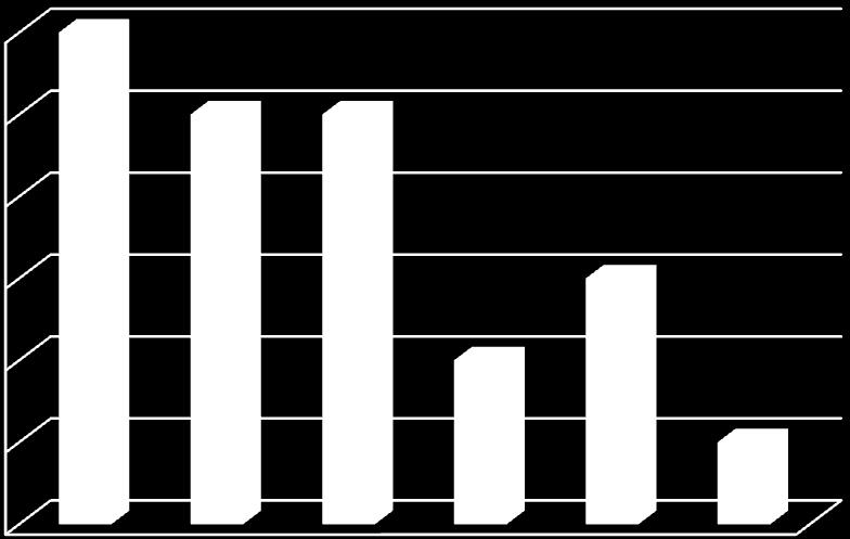 Pozostałości w ogórka ( próby) wyniki ogólne ; 9%