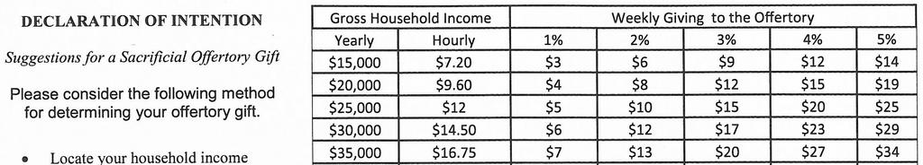 A Short Explanation... In last week s bulletin, there was a table on page 6 showing the weekly giving to the offertory collection as based on the gross household income.