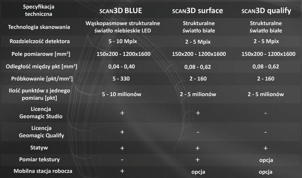 S k a n e r y 3 D d o z a s t o s o w a o t e c h n i c z n y c h Skanery z linii SMARTTECH Geomagic stworzone zostały do pomiaru obiektów technicznych, gdzie konieczne jest wierne zeskanowanie