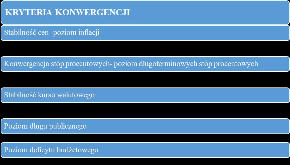 Należy zaznaczyć, że w zasadzie wszystkie państwa UE należą do UGW, ale nie wszystkie używają euro.