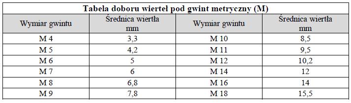 Korzystaj z dokumentacji rysunkowej oraz tabel doboru wierteł i odchyłek warsztatowych. Po wykonaniu zadania dokonaj kontroli wymiarów, a wyniki zapisz w tabeli pomiarów zamieszczonej w arkuszu.