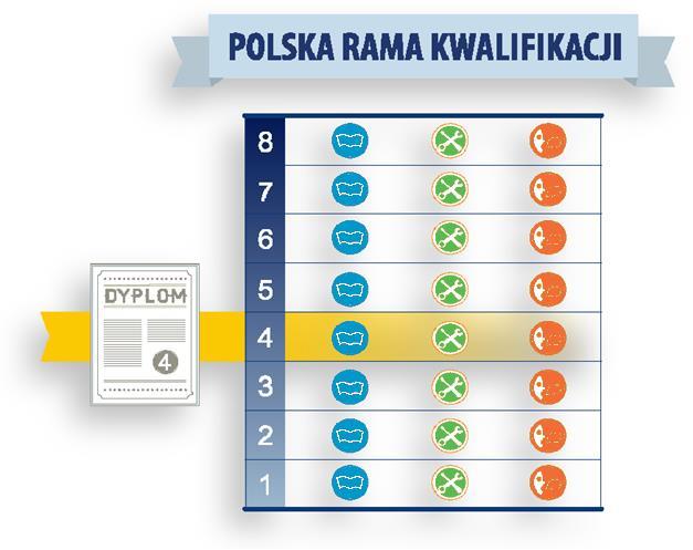 Polska Rama Kwalifikacji