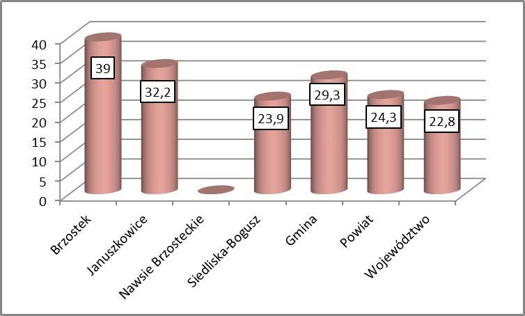 24,9 Język niemiecki - poziom podstawowy Brzostek 39 Januszkowice 32,2