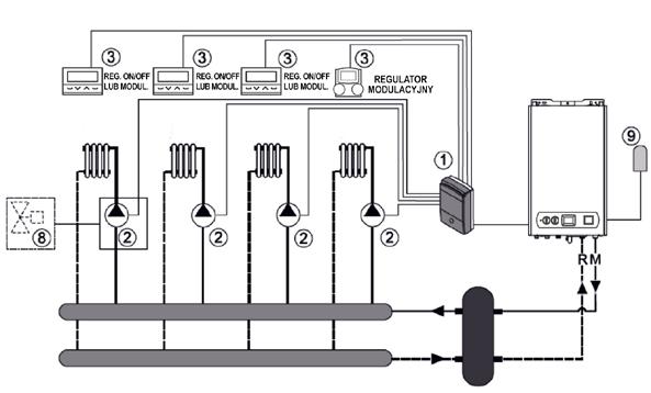 grzewczymi poprzez regulatory: ON/OFF, modulacyjny HT-tronic RPMP, modulacyjny HT-tronic RPMBP STREFY GRZEWCZE A A A OPCJA 1