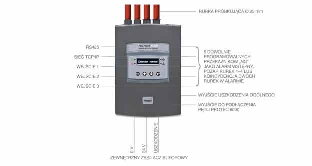 Schemat przyłączeniowy: Dane techniczne: Napięcie zasilania Pobór mocy Pobór prądu Wymiary Waga 21 29 VDC 9,6 W spoczynkowy (24 VDC 100% prędkości wentylatora) 400 ma (24 VDC 100% prędkości