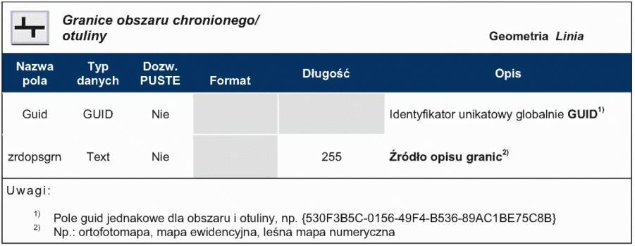 3. Baza danych przestrzennych z dokładnymi geometrycznymi granicami NOCHKs, NOCHKpps, NOCHKgmo z wykorzystaniem baz danych, o których mowa w art. 4 ust.