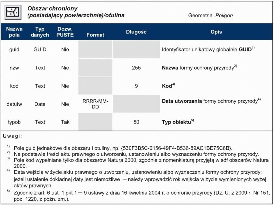 4. Wykaz powierzchni NOCHKs, NOCHKpps, NOCHKgmo, w tym dane o wielkości powierzchni przypadającej poszczególnym gminom, na terenie których są położone, wyrażone w hektarach z dokładnością do dwóch