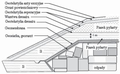 sk adowisku. W artykule podejmowane jest zagadnienie parametrów warstwy konstrukcyjnej bez szczegó owego okre lenia rodzajów odpadów.