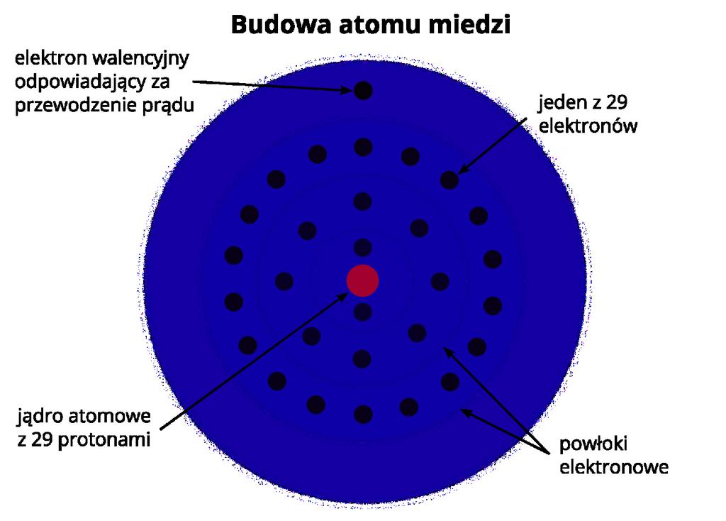 Iloraz Pracy Wykonanej Przy Przemieszczaniu ładunku Elektrycznego Powtórzenie wiadomości z klasy II. Ładunek elektryczny. Zasada