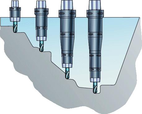 TOOLIN SYSTMS Coromant Capto Coromant Capto SYSTMY NARZĘDZIOW Prawidłowe zestawienie daje optymalne rozwiązanie Coromant Capto - modułowe uchwyty narzędziowe - dy przy zmieniającym się profilu