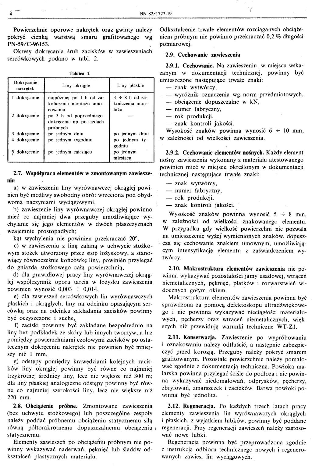 " --.. -.. 4 BN-82/1727-19 ( Powierzchnie oporowe nakrętek pokryć cienką warstwą smaru PN-59/C-96153.