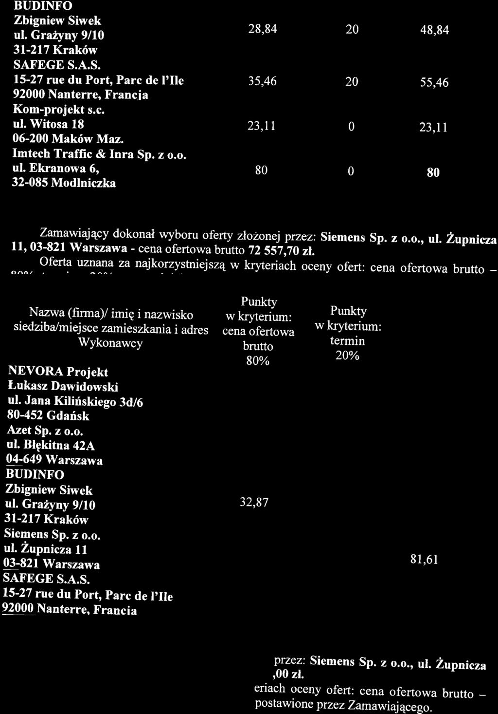 Kom-projekt s.c. ul. Witosa 18 06-200 Makriw Maz. Imtech Trafflrc & Inra Sp. z o.o. 32-085 lvlodlniczka o; - 20o/o oraz spelniai4cq wym ug*riupostawione przez zamawiaiqcego.