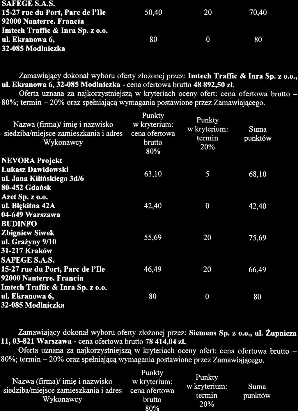 Zamawiajqcy dokonal wyboru oferty zlohonej przez:, - 48 892,50 zl.