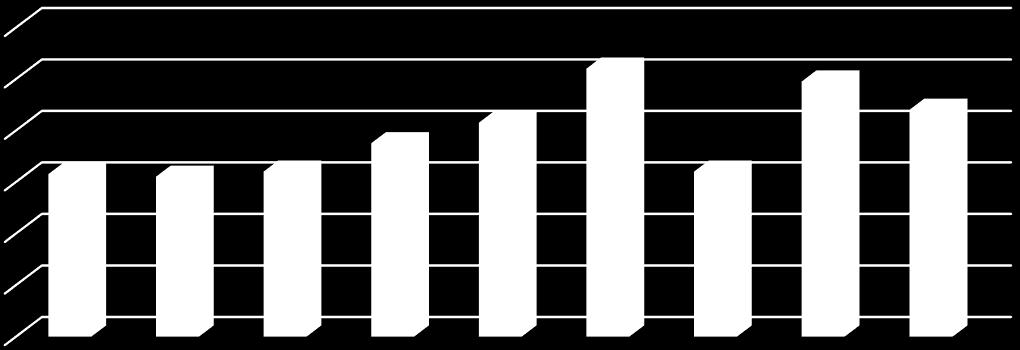 Liczba nowych mieszkań oddanych do użytku Liczba mieszkań Plan Gospodarki Niskoemisyjnej dla Miasta i Gminy Pleszew 12000 10000 8000 6000 4000 2000 0 2002 2004 2006 2008 2010 2012 2014 2016 2018 2020