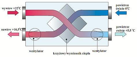 Rysunek 7. Rekuperator - zasada działania. Źródło: http://www.color-system.com.pl/graphic/rekuperator_1.