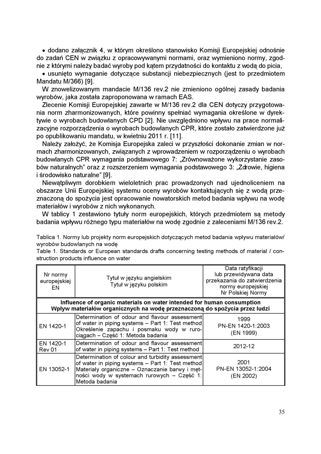 dodano załącznik 4, w którym określono stanowisko Komisji Europejskiej odnośnie do zadań CEN w związku z opracowywanymi normami, oraz wymieniono normy, zgodnie z którymi należy badać wyroby pod kątem